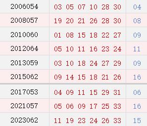 阴历四月十四开奖号码汇总